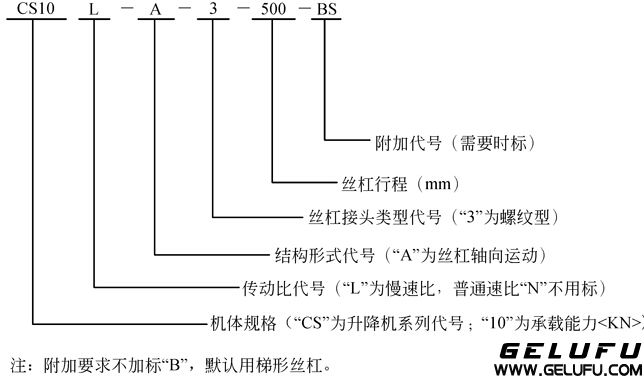 CS型蜗轮丝杠升降机形式、规格的表示