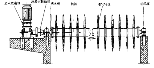 图6-46 转盘曝气机安装结构示意