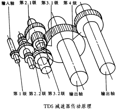 甘蔗压榨机减速器的工作条件、结构型式和工作原理（JB/T6121-92）
