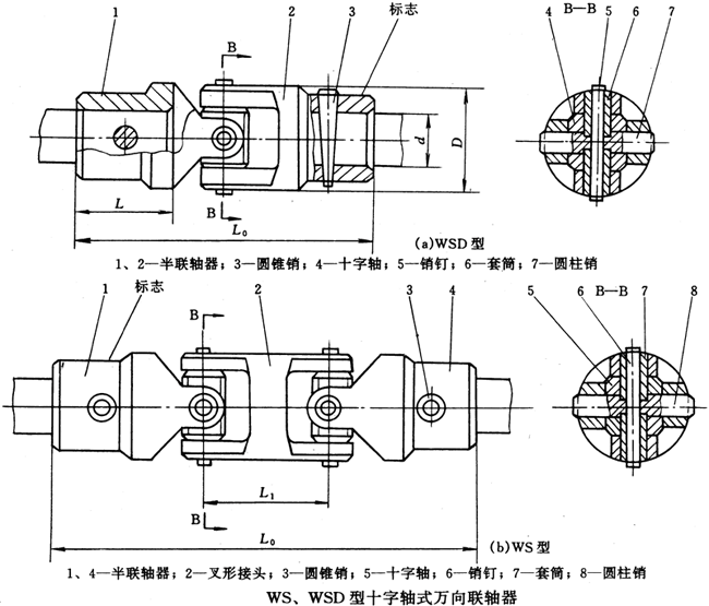 WS、WSD型十字轴式万向联轴器（JB/T5901-91）