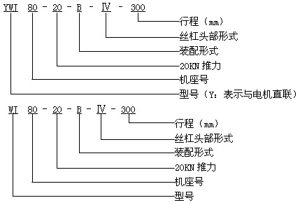 YWJ、WJ系列蜗轮丝杠升降机型号说明