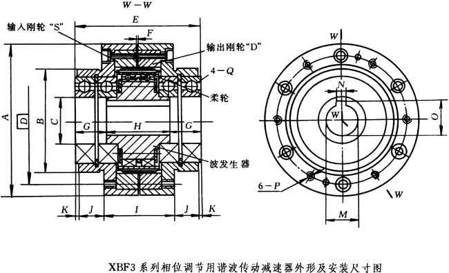 XBF3系列相位调节用谐波传动减速器外形及安装尺寸