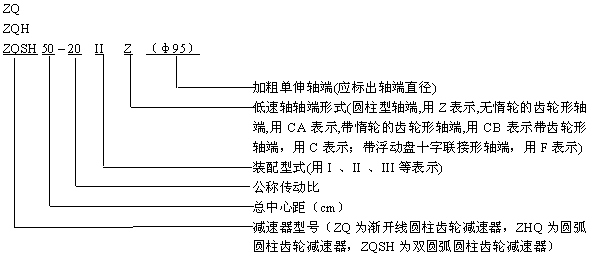 ZQ、ZQH、ZQSH型齿轮减速机