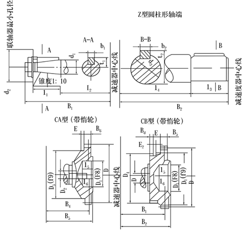 ZQ、ZQH、ZQSH型齒輪減速機