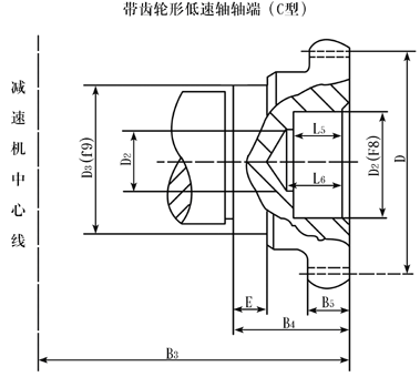 ZQ、ZQH、ZQSH型齒輪減速機
