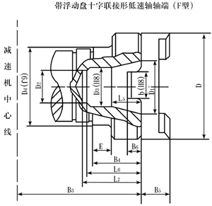 ZQ、ZQH、ZQSH型齒輪減速機