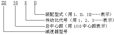 ZS、ZSH、ZSSH型减速机