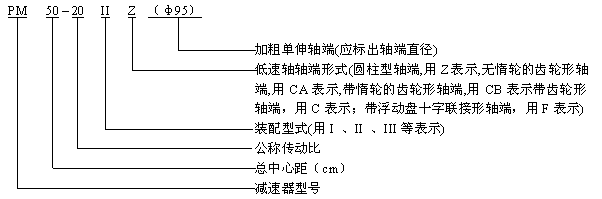 PM型圆柱齿轮减速器规格、标记方法及传动比