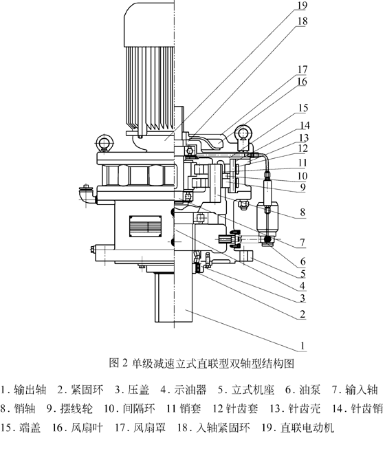 TB9000系列摆线针轮减速机