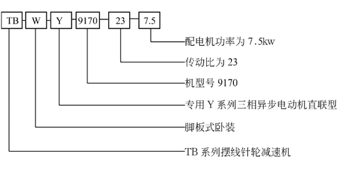 TB9000系列摆线针轮减速机