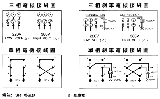 台湾ZL、ZF小型齿轮减速电机接线图