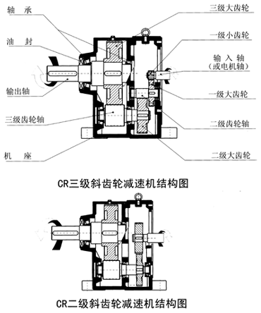 CR斜齿轮减速器