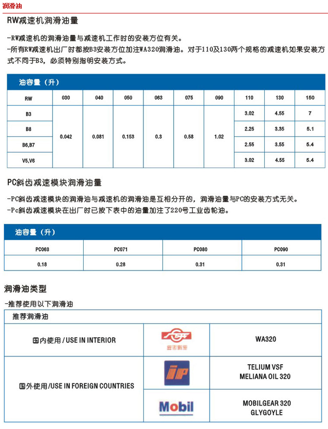 上海电机、防爆电机、变频电机、永磁同步电机、伺服电机控制驱动领域享有很高的声誉