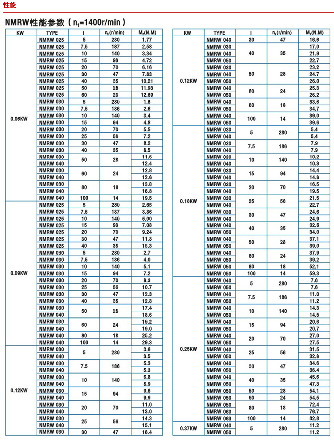 上海电机、防爆电机、变频电机、永磁同步电机、伺服电机控制驱动领域享有很高的声誉
