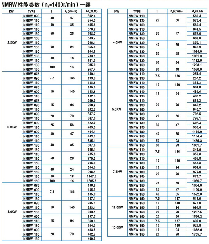 上海电机、防爆电机、变频电机、永磁同步电机、伺服电机控制驱动领域享有很高的声誉