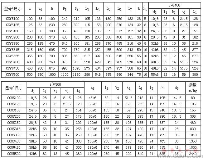 CCWS100-CCWS500、型低速级蜗杆在蜗轮之侧的双级蜗杆减速机的装配形式与主要尺寸（JB/T7008-1993）