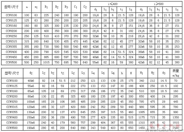 CCWU100、CCWU125、CCWU160、CCWU200、CCWU250、CCWU315、CCWU355、CCWU400、CCWU450、CCWU500、型低速級蝸杆在蝸輪之下的雙級蝸杆減速機的裝配型式與主要尺寸（JB/T7008-1993）
