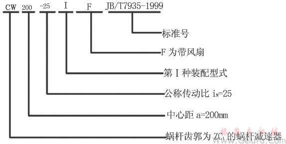CW係列圓弧圓柱蝸杆減速機特點