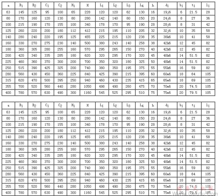 CW係列圓弧圓柱蝸杆減速機外形尺寸（JB/T 7935-1999）