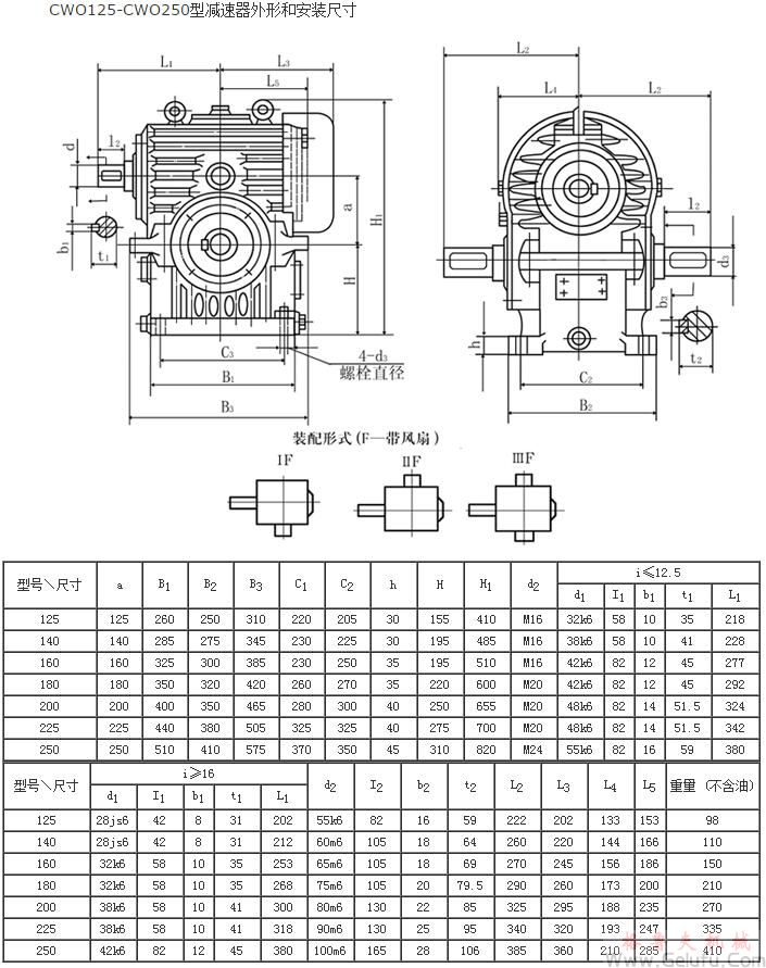 CWO125、CWO140、CWO160、CWO180、CWO200、CWO225、CWO250型减速机外形和安装尺寸GB9147—88