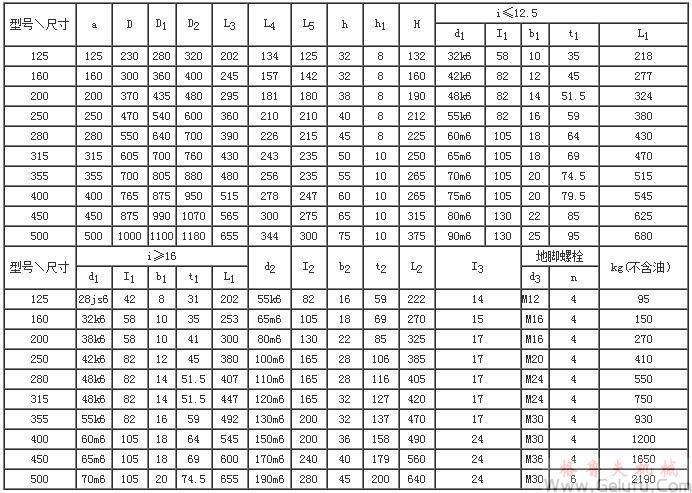 CWS125、CWS160、CWS200、CWS250、CWS280、CWS315、CWS355、CWS400、CWS450、CWS500型減速機外形和安裝尺寸GB9147—88