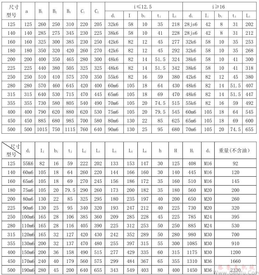 CWU125、CWU140、CWU160、CWU180、CWU200、CWU225、CWU250型减速机外形和安装尺寸GB9147—88