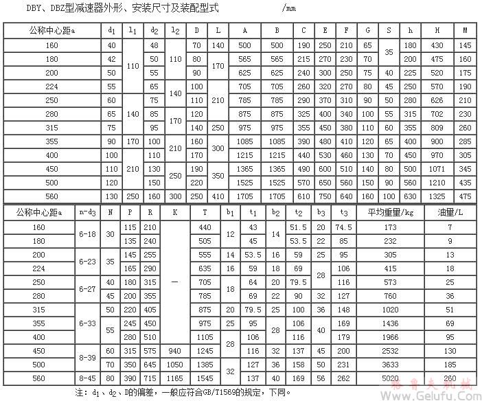 DBY160、DBZ160、DBY180、DBZ180、DBY200、DBZ200、DBY224、DBZ224、DBY250、DBZ250、DBY280、DBZ280、DBY315、DBZ315、DBY355、DBZ355、DBY400、DBZ400、DBY450、DBZ450、DBY500、DBZ500、DBY560、DBZ560减速机外形、安装尺寸及装配型式JB/T9002-1999
