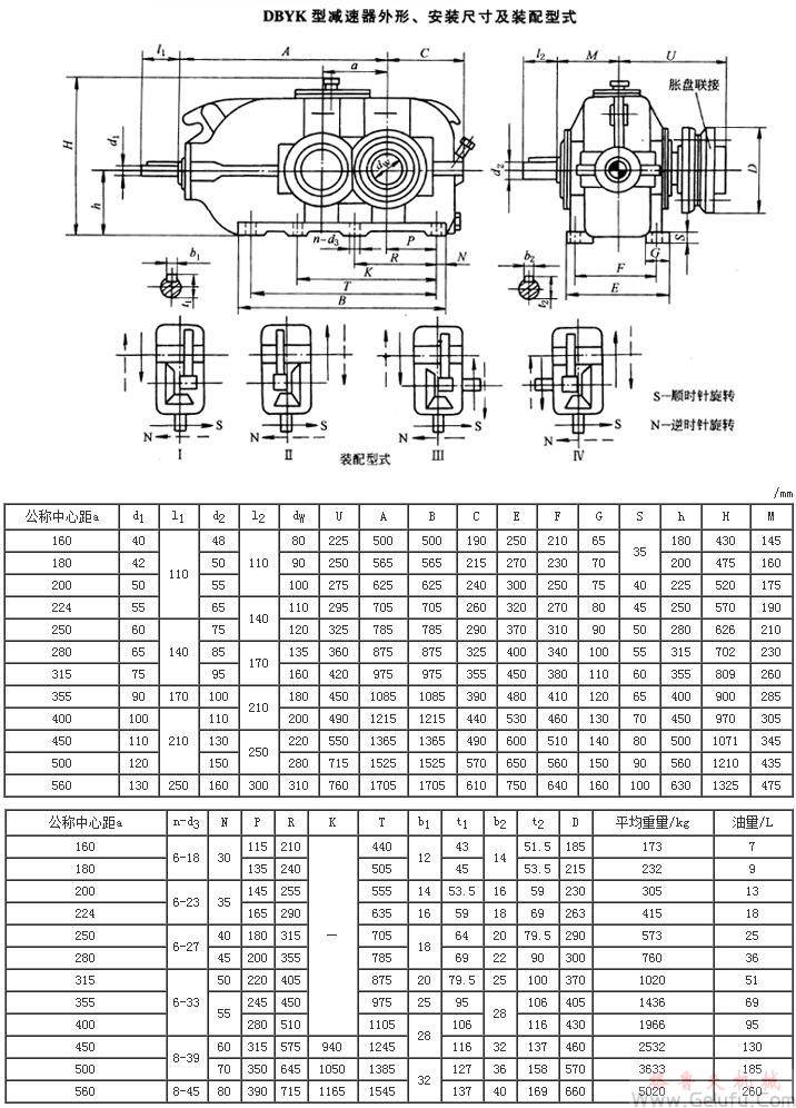 DBYK160、DBYK180、DBYK200、DBYK224、DBYK250、DBYK280、DBYK315、DBYK355、DBYK400、DBYK450、DBYK500、DBYK560减速机外形、安装尺寸及装配型式JB/T9002-1999