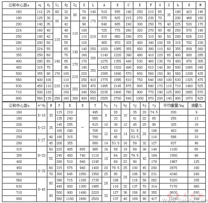 DCY160、DCZ160、DCY180、DCZ180、DCY200、DCZ200、DCY224、DCZ224、DCY250、DCZ250、DCY280、DCZ280、DCY315、DCZ315、DCY355、DCZ355、DCY400、DCZ400、DCY450、DCZ450、DCY500、DCZ500、DCY560、DCZ560、DCY630、DCZ630、DCY710、DCZ710、DCY800、DCZ800减速机外形、安装尺寸及装配型式JB/T9002-1999