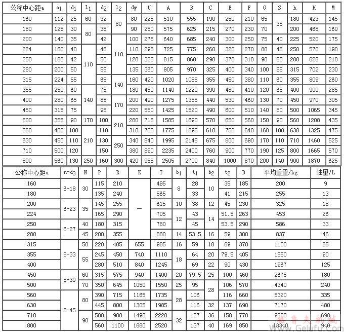 DCYK160、DCYK180、DCYK200、DCYK224、DCYK250、DCYK280、DCYK315、DCYK355、DCYK400、DCYK450、DCYK500、DCYK560、DCYK630、DCYK710、DCYK800减速机外形、安装尺寸及装配型式JB/T9002-1999