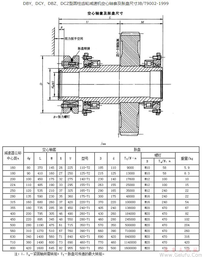 DBY、DCY、DBZ、DCZ型圆柱齿轮减速机空心轴套及胀盘尺寸JB/T9002-1999