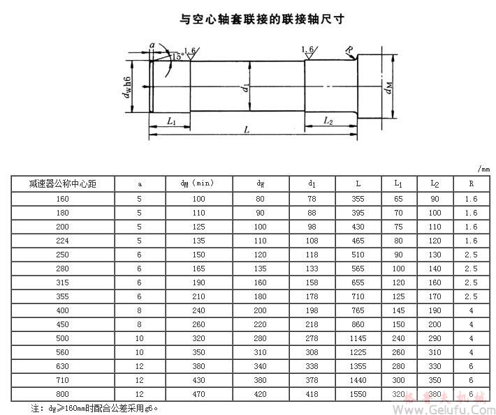 DBY、DCY、DBZ、DCZ圆柱齿轮减速机与空心轴套联接的联接轴尺寸JB/T9002-1999