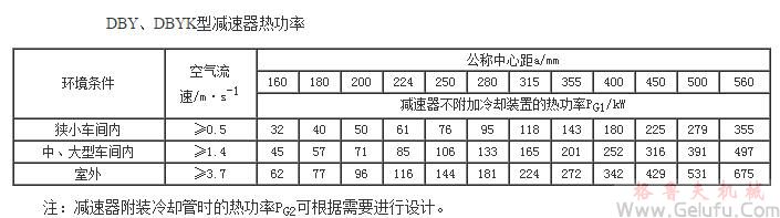 DBY、DBYK型减速机热功率JB/T9002-1999
