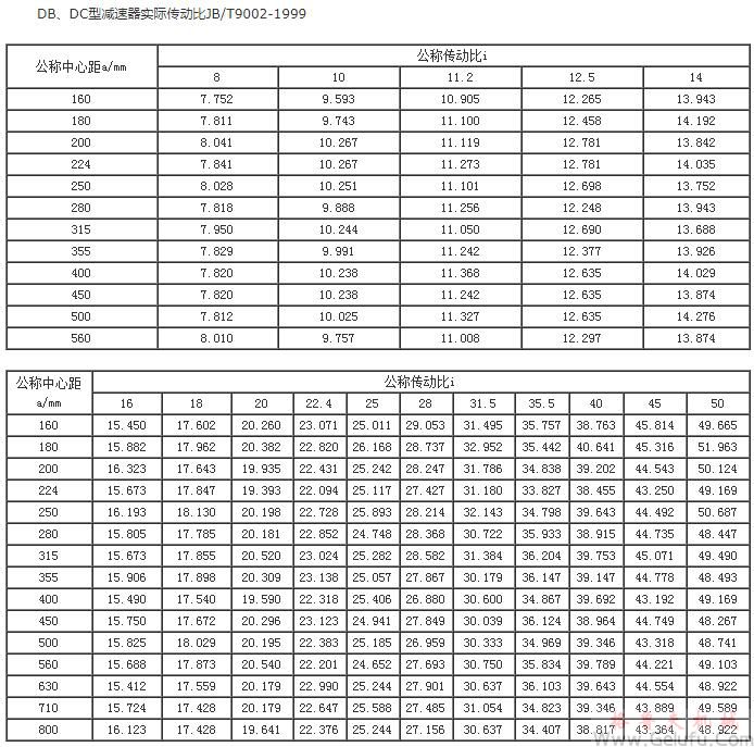 DB、DC型减速机实际传动比JB/T9002-1999