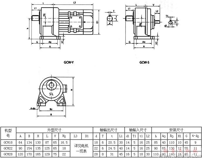 GCW18、GCW22、GCW28系列卧式外型及安装尺寸