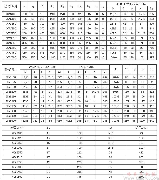GCWS100、GCWS125、GCWS160、GCWS200、GCWS250、GCWS315、GCWS355、GCWS400、GCWS450、GCWS500、型低速级蜗杆在蜗轮之侧的齿轮-蜗杆减速机的装配形式与主要尺寸（JB/T7008-1993）