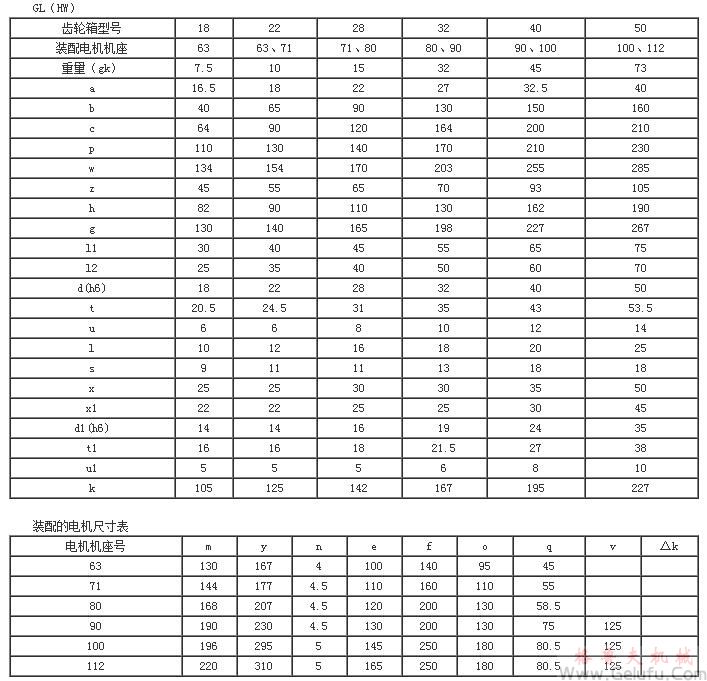 GL(H)W卧式小齿轮减速电机安装尺寸 GL(H)W卧式小齿轮减速电机安装尺寸