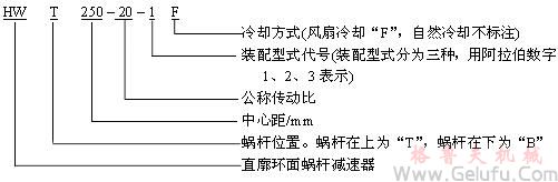 HWT直廓环面包络蜗杆减速机 HWT直廓环面包络蜗杆减速机