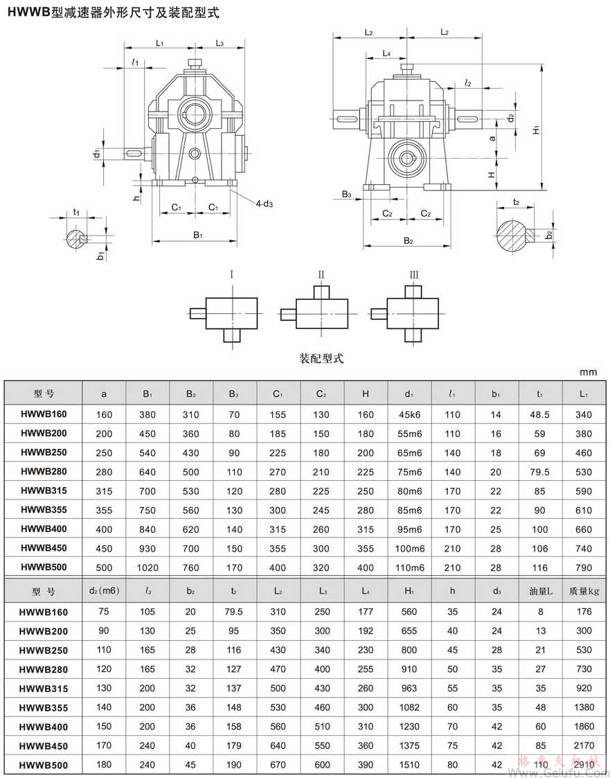 HWWB型减速机外形、安装尺寸及装配型式JB/T7936-1999 HWWB型减速机外形、安装尺寸及装配型式JB/T7936-1999