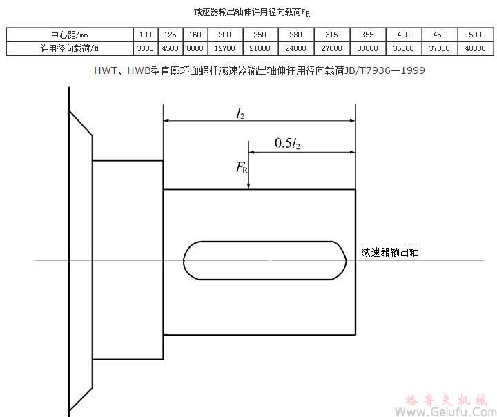 HWT直廓环面包络蜗杆减速机输出轴伸许用径向载荷JB/T7936-1999 HWT直廓环面包络蜗杆减速机输出轴伸许用径向载荷JB/T7936-1999