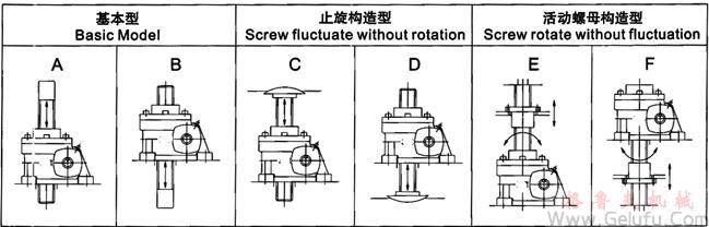 JRSS丝杆升降机安装方式