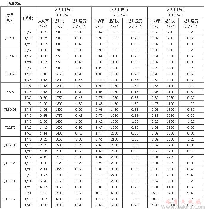 JRSS蜗轮丝杆升降机选型参数