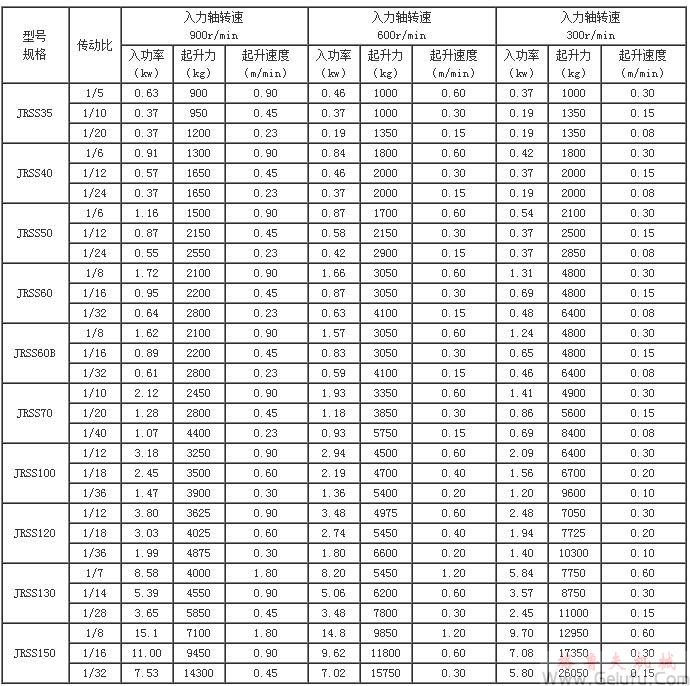 JRSS蜗轮丝杆升降机选型参数