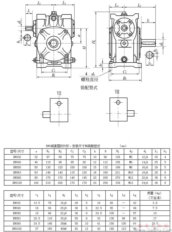 KWO32、KWO40、KWO50、KWO63、KWO80、KWO100、型锥面包络圆柱蜗杆减速机的外形安装尺寸和装配型式Ⅶ—ⅧJB/T 5559－91