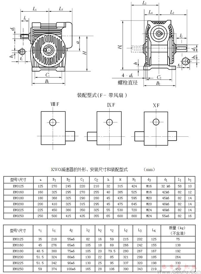 KWO125、KWO160、KWO180、KWO200、KWO225、KWO250、型锥面包络圆柱蜗杆减速机的外形安装尺寸和装配型式ⅧF—ⅩFJB/T 5559－91