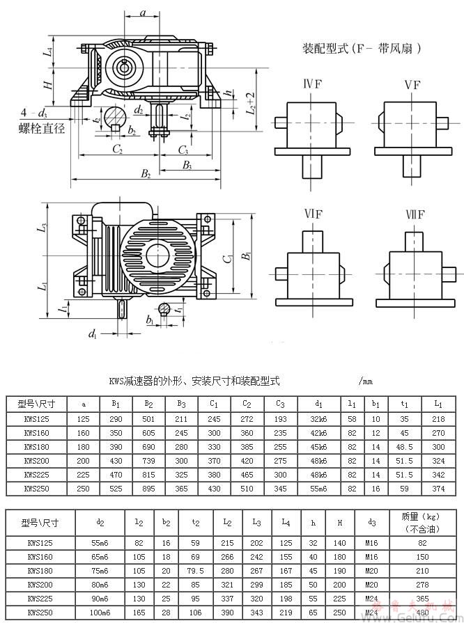KWS125、KWS160、KWS180、KWS200、KWS225、KWS250、型锥面包络圆柱蜗杆减速机的外形、安装尺寸和装配型式ⅣF—ⅦFJB/T 5559－91