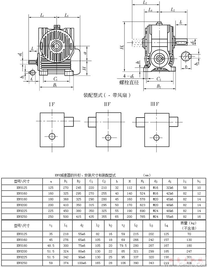KWU125、KWU160、KWU180、KWU200、KWU225、KWU250、型锥面包络圆柱蜗杆减速机的外形、安装尺寸和装配型式ⅠF—ⅢF JB/T 5559－91