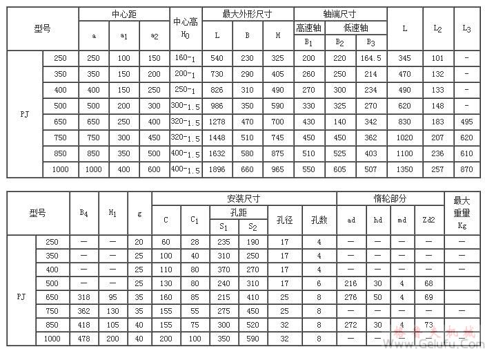 PJ250、PJ350、PJ400、PJ500、PJ650、PJ750、PJ850、PJ1000圆柱齿轮减速机外形尺寸