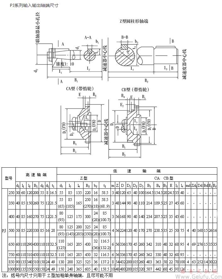 PJ250、PJ350、PJ400、PJ500、PJ650、PJ750、PJ850、PJ1000输入输出轴端尺寸