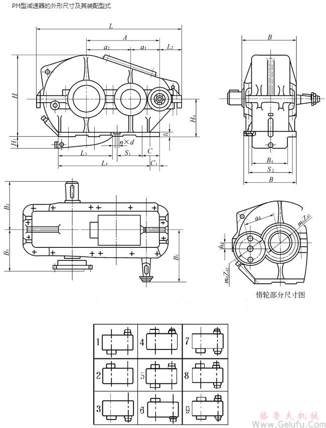 PM250、PM350、PM400、PM500、PM650、PM750、PM850、PM1000、型减速机的外形尺寸及其装配型式
